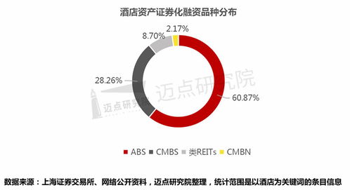 2019-2023年中國酒店資產(chǎn)管理與發(fā)展趨勢(shì)分析報(bào)告