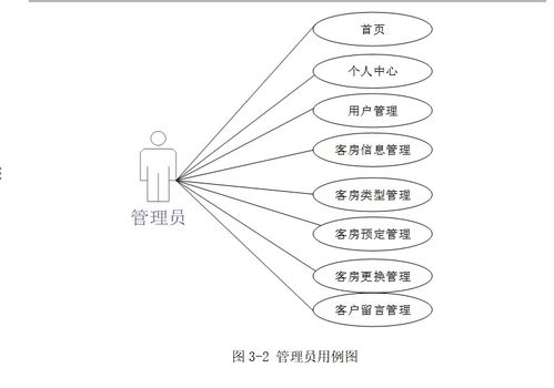 酒店一體化智能管理解決方案 客房、預(yù)訂與餐飲的協(xié)同增效