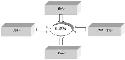 管理會(huì)計(jì)知識(shí) 成本定價(jià)法解析——酒店是如何定價(jià)的？
